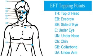 Eft Diagram - Transformative Therapy